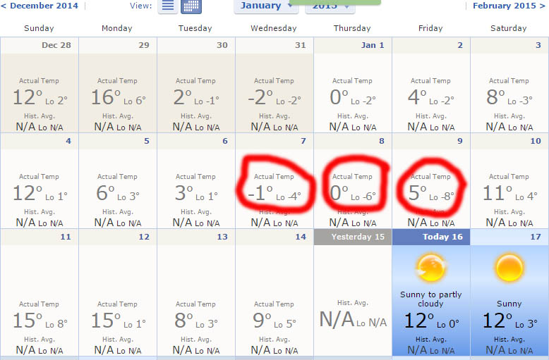 Weather chart