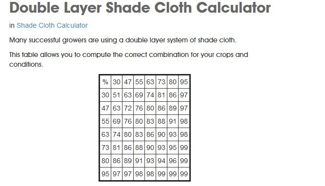 Shade cloth calculator